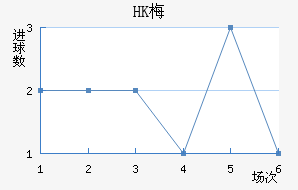 HK÷׽