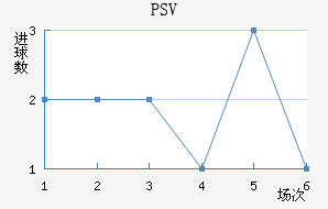 PSV½