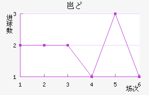 ᱤɣ½