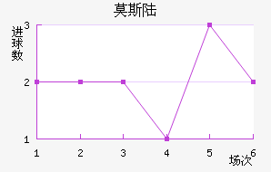 Ī˹½