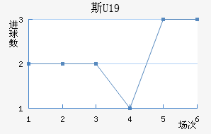 ˹U19