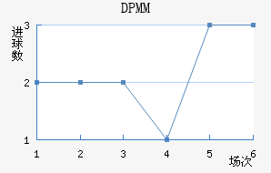 DPMM