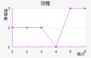 ˵ñ
