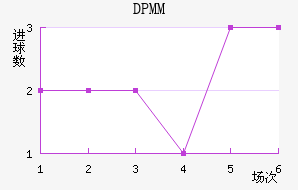 DPMM