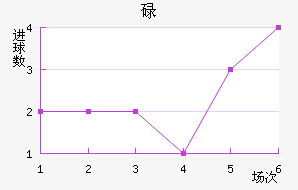 µ½