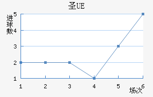UEʥ