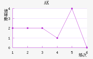 AK