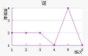 ŵ