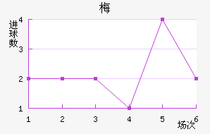 ÷ƷƵ½