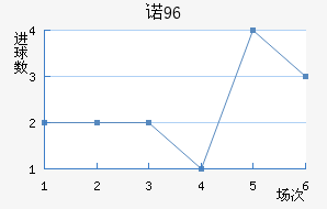 ŵ96