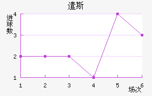 ǲ˹