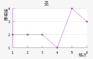 ʥ˹