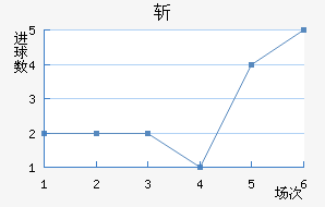 ն