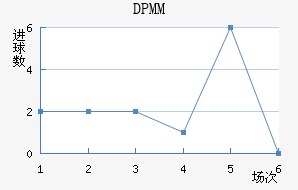 DPMM