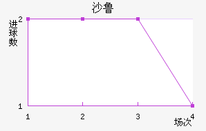 ɳ³
