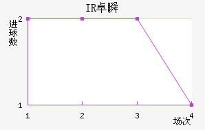 IR׿˲˽