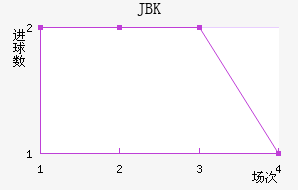 JBK