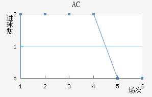AC