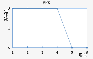 BFKͷ