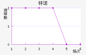пŵ