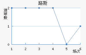 ʥ·˹