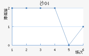 ɳ04