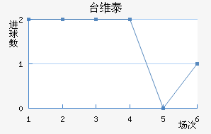 ̨ά̩