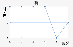 ն
