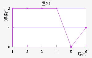 ɫU21