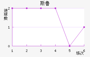 ˹³