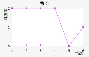 ϣ(U21)