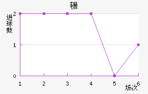 շѶ½