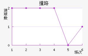 ײ·Ľ