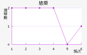 滳˹