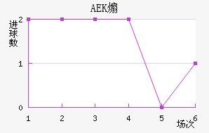 ɿAEK