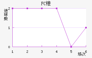 FC׶