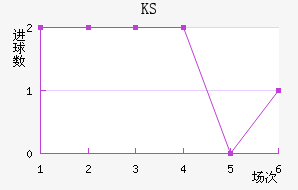 KS