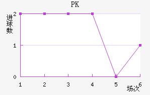 PK35