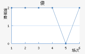ɵ½