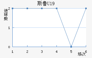 ˹³U19