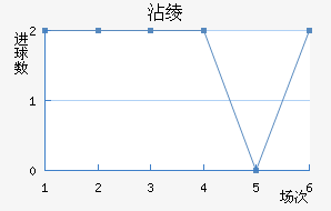 մ籩