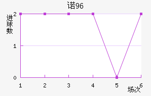 ŵ96