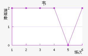 Τ