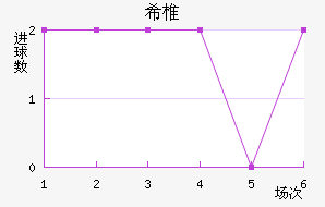 ϣ׵ŵ
