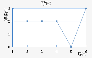˹FC