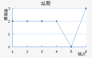 ֶ˹