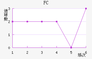 FC