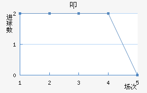 ߵ½