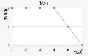 µ(U21)