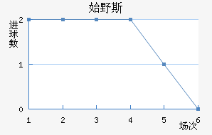 ˹